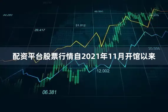 配资平台股票行情自2021年11月开馆以来